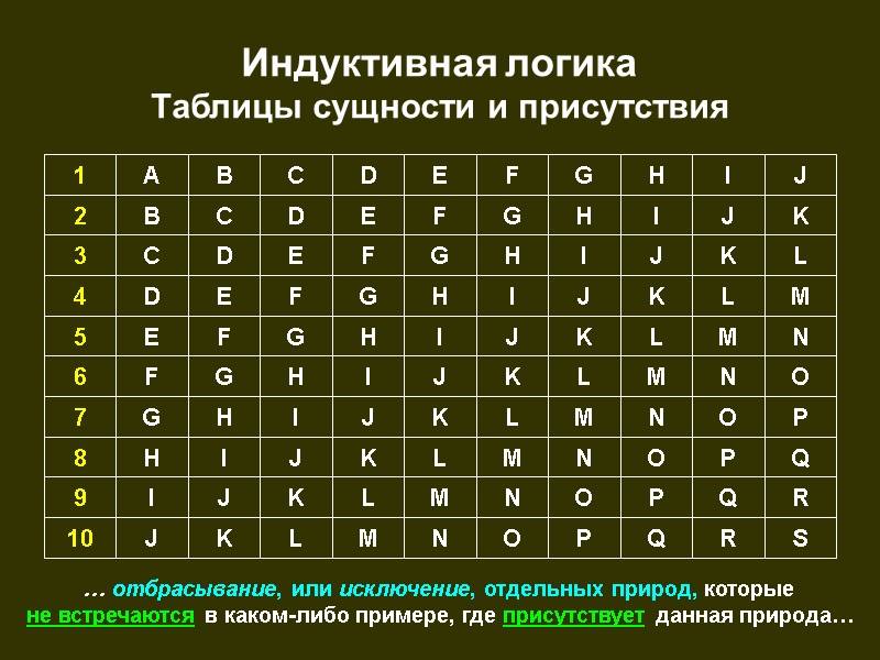 Индуктивная логика  Таблицы сущности и присутствия S R Q P O N M